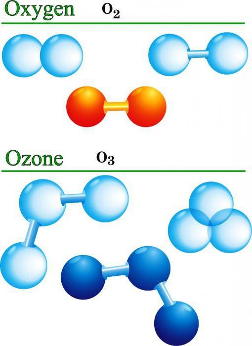 озонотерапия польза или вред отзывы