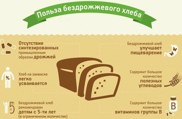 бездрожжевой хлеб польза